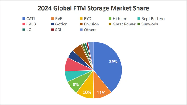 What should consumers pay attention to when purchasing lithium battery products?